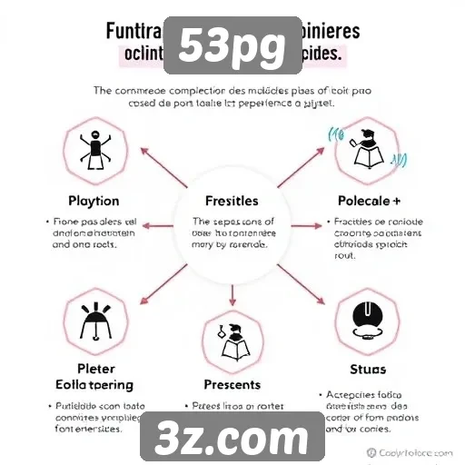 Análise das principais funcionalidades do 53pg